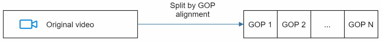 Video Split