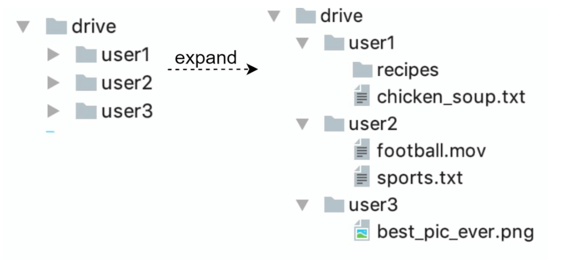 Namespaces